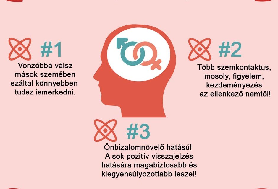 Ezért használj feromon parfümöt!